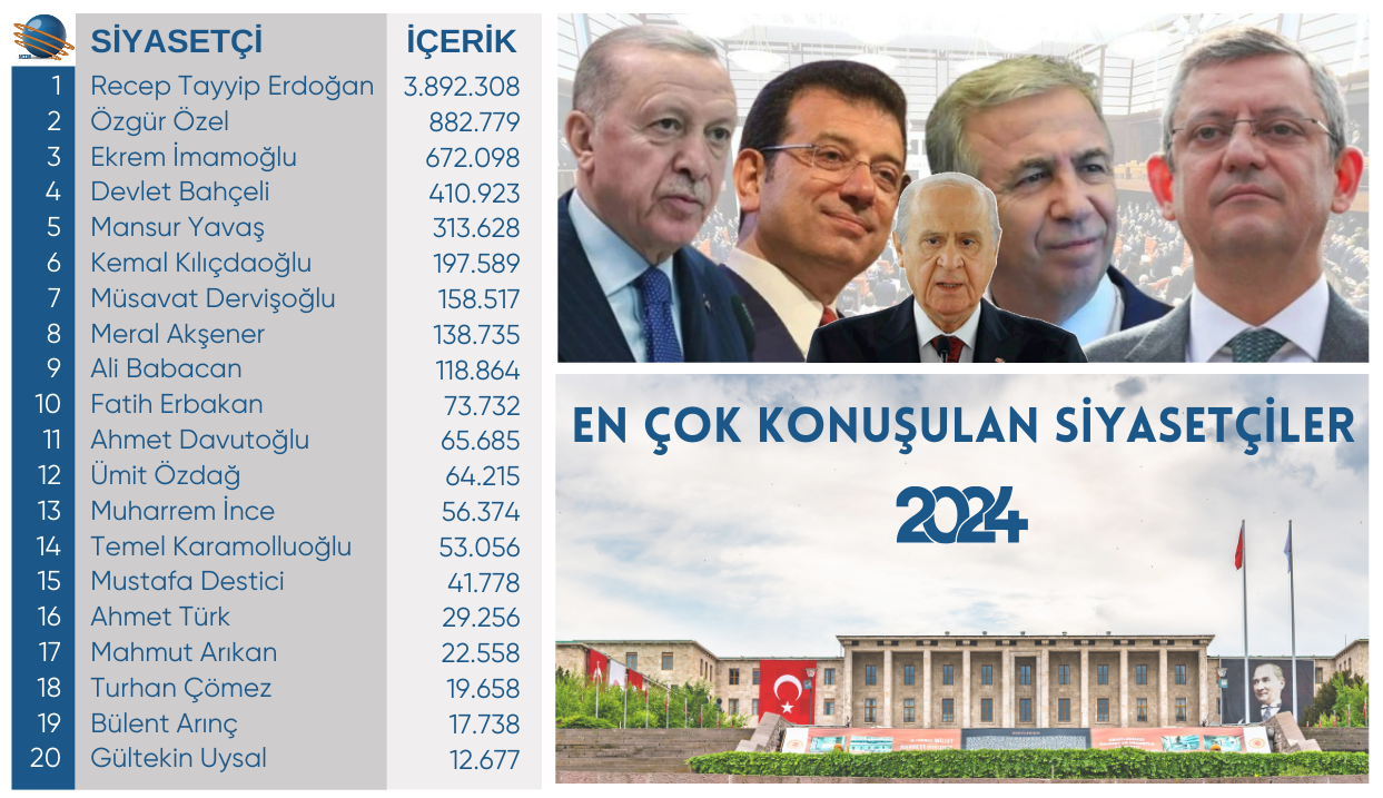 Siyasetciler-Liste2024 2024'ün En Çok Konuşulan Siyasetçileri Belli Oldu!