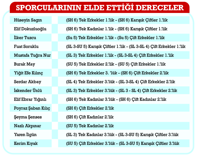 madalya GAZİOSMANPAŞALI ŞAMPİYONLAR RAKİP TANIMADI!